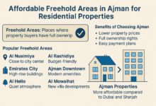 Affordable Freehold Areas in Ajman for Residential Properties,