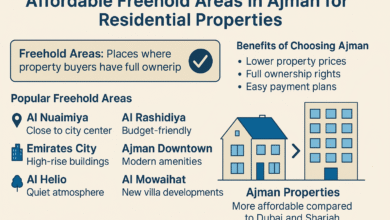 Affordable Freehold Areas in Ajman for Residential Properties,