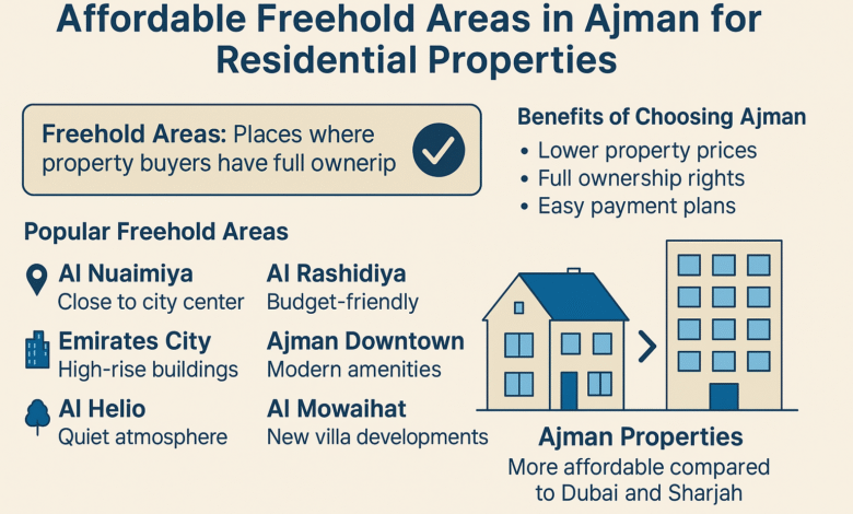 Affordable Freehold Areas in Ajman for Residential Properties,