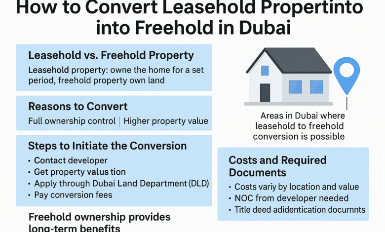 How to Convert Leasehold Property into Freehold in Dubai,